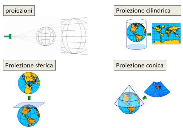 proiezioni
